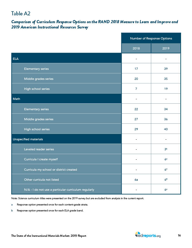 2019_the-state-of-instructional-materials-market-report_v3_copyedited22.jpg