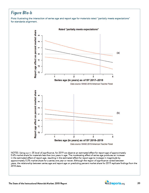 2019_the-state-of-instructional-materials-market-report_v3_copyedited26.jpg