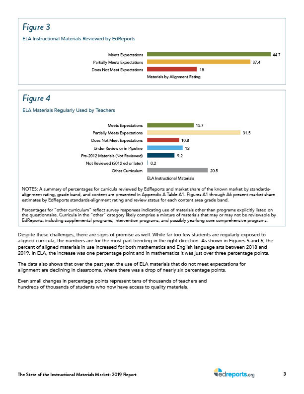 2019_the-state-of-instructional-materials-market-report_v3_copyedited9.jpg