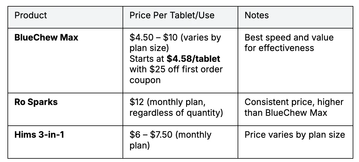 table img