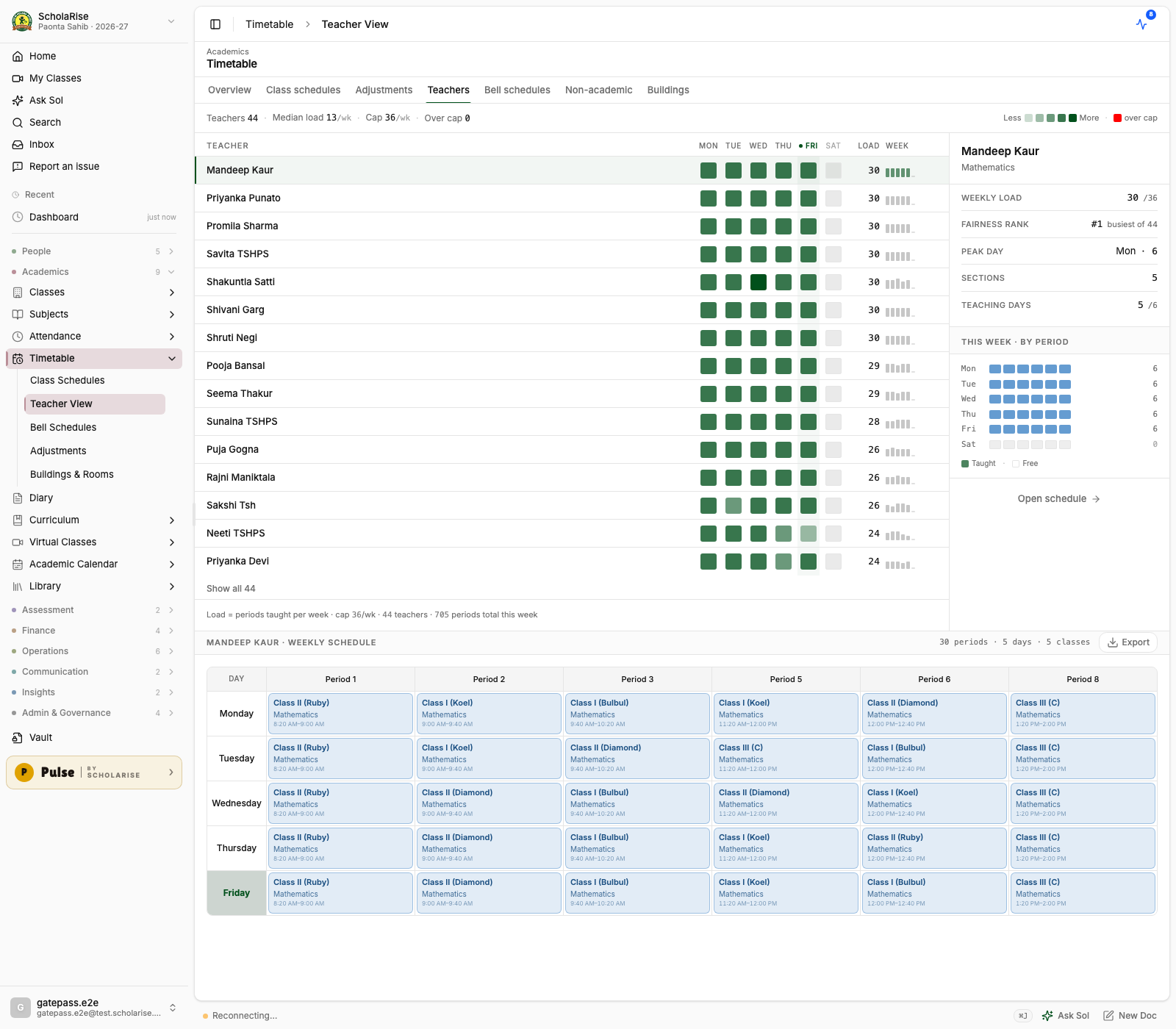 After: one clean weekly timetable, and workload counts that match it.