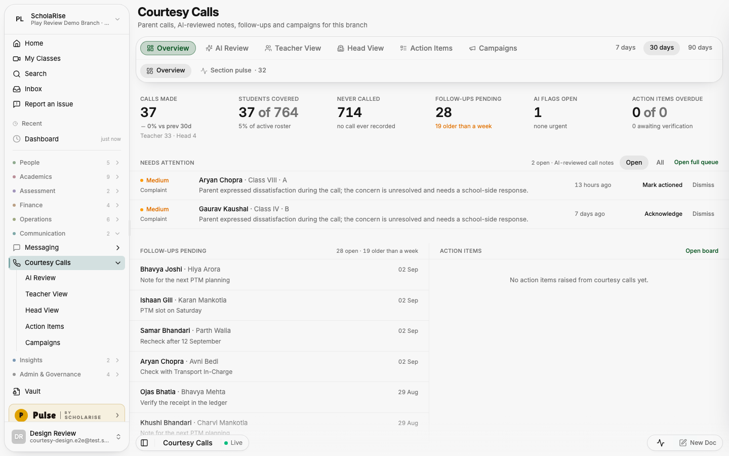 The Courtesy Calls overview: one floating toolbar, six figures and the AI review queue