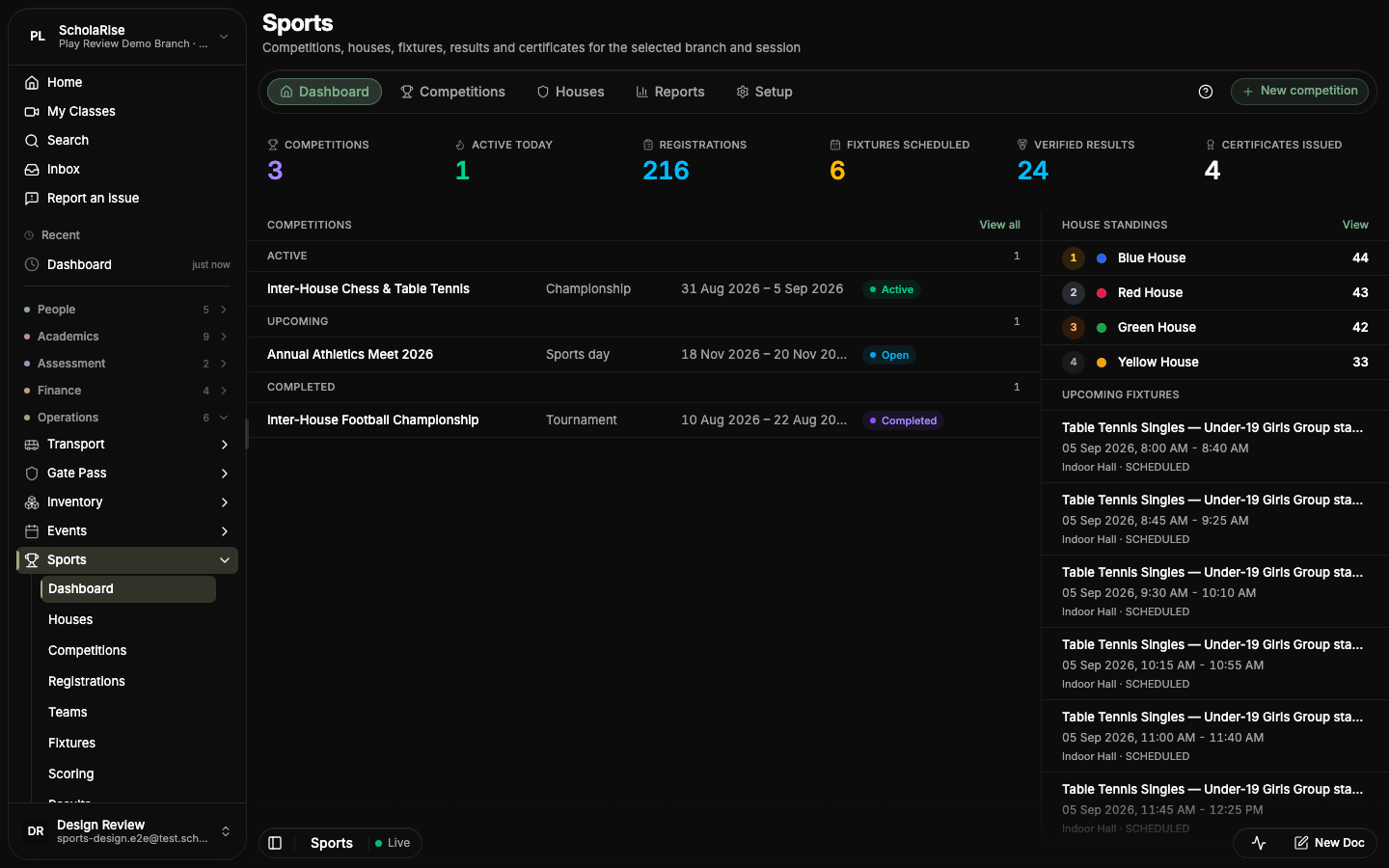 Dashboard in the dark theme