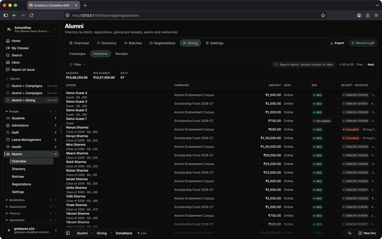 Donations ledger with totals and 80G status