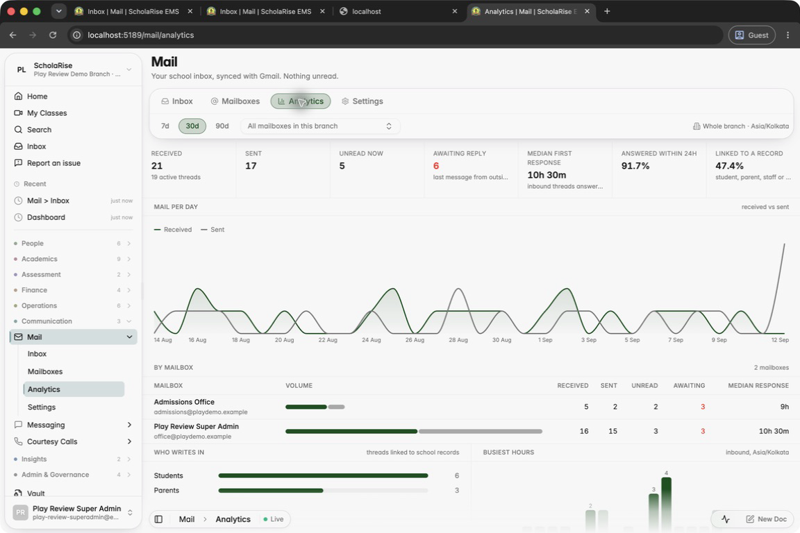 The new Analytics tab: last 30 days at a glance