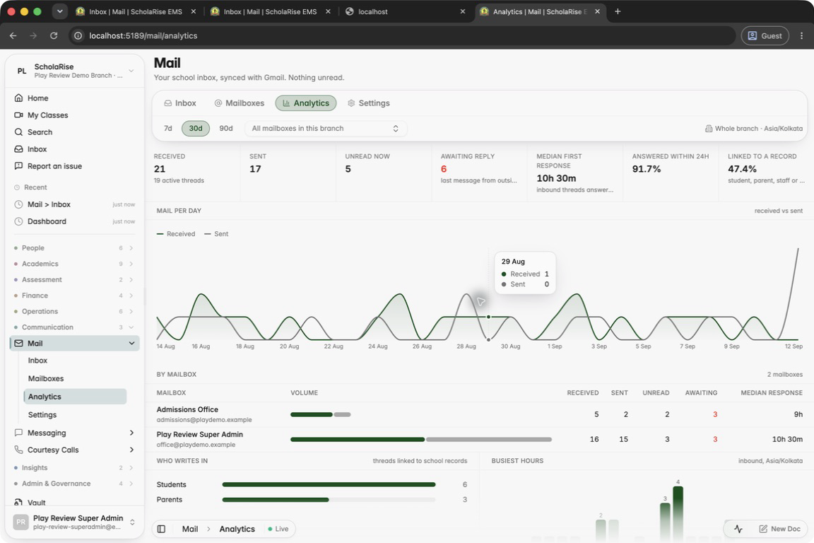 Hover any day for received and sent counts