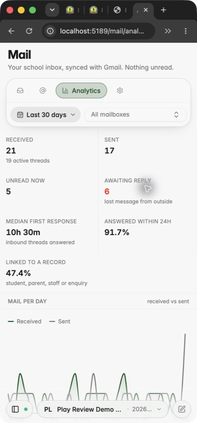 Analytics on a phone