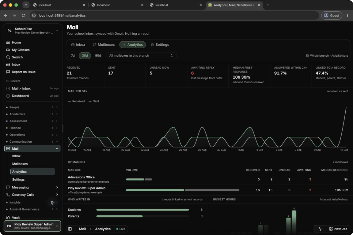 Analytics in dark mode