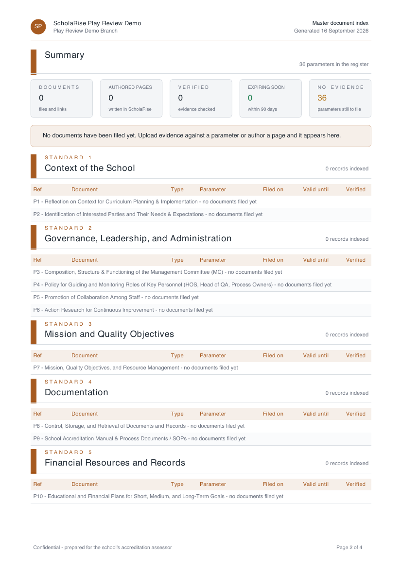 Master document index register