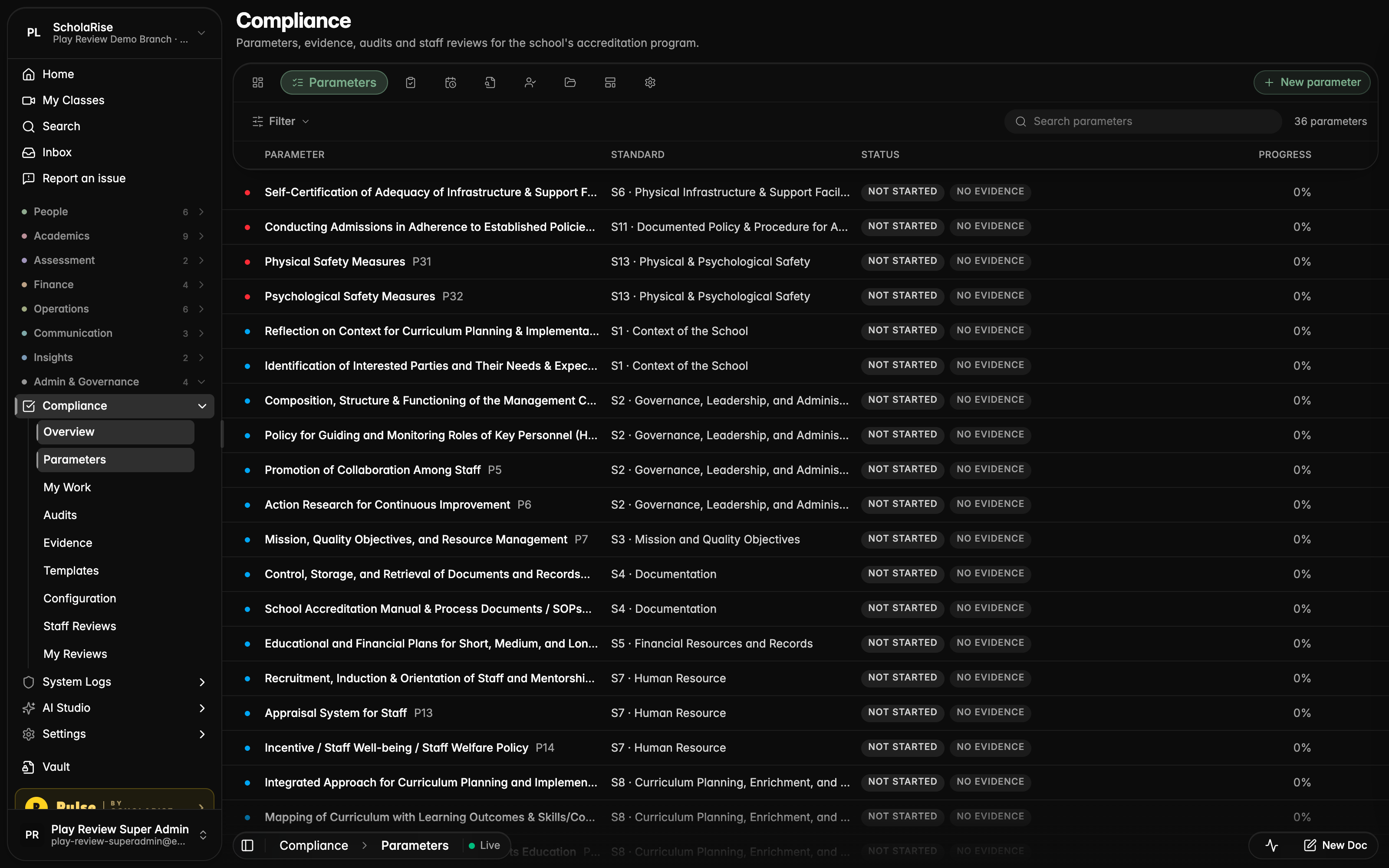 Parameters list with the Standard column