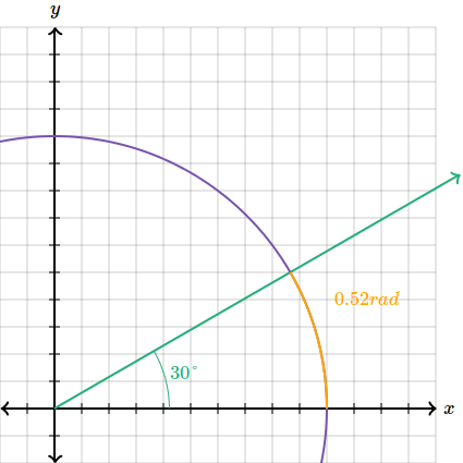 30 de grade in radiani