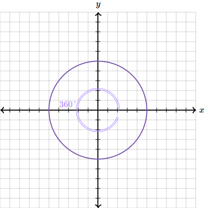 360 de grade intr-un cerc