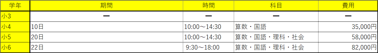 【最新版】どう選ぶ？中学受験の夏期講習9