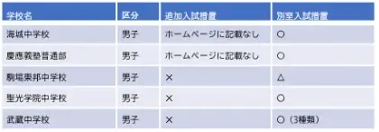 コロナ禍の中学入試 ~緊急事態宣言下の中学受験対策~12