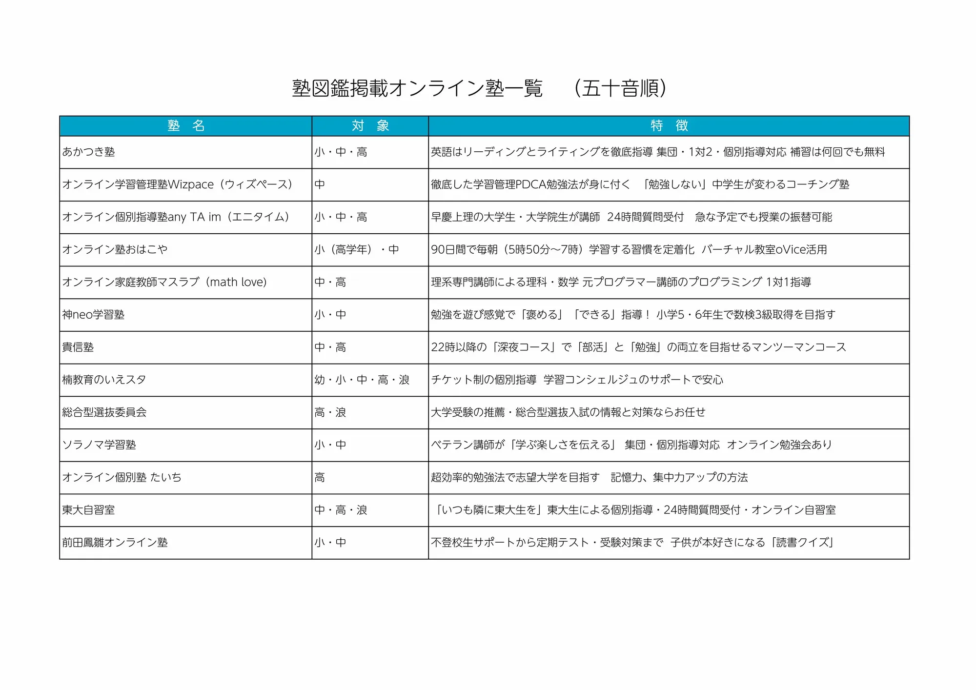 初めてのオンライン塾入門 編集部親子が面談＆授業を体験してみました Vol.2 体験授業編32