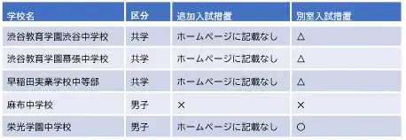 コロナ禍の中学入試 ~緊急事態宣言下の中学受験対策~11