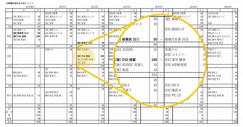 世帯年収別の中学受験にかかる補助学習費実態調査 　～世帯年収1,000万円以上の世帯 ～53