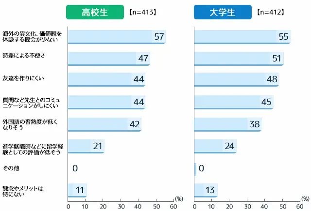 オンライン留学 ～海外の授業を自宅で学べる！ 気になる費用やメリット紹介23