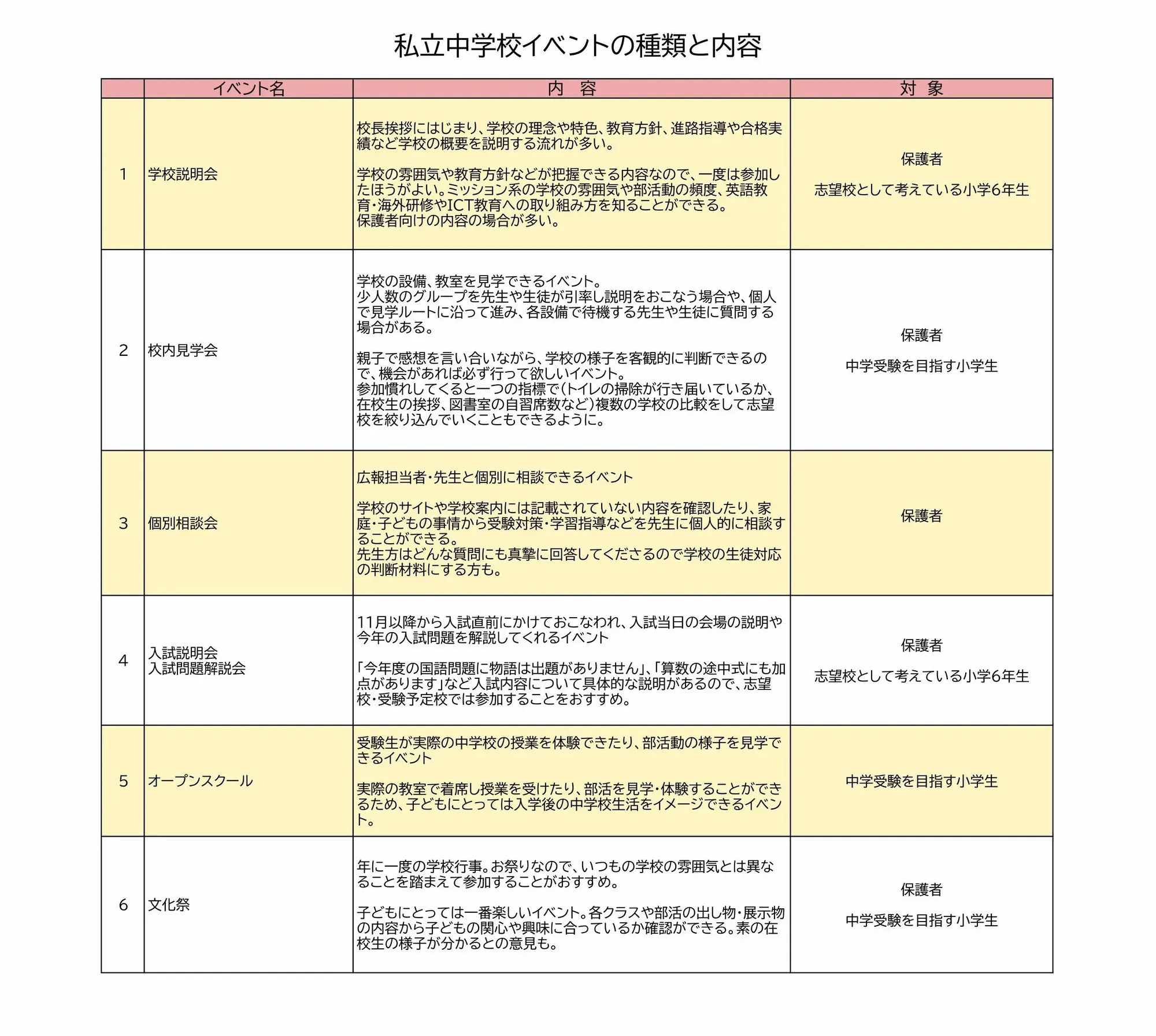 中学受験 説明会・イベントに参加してみよう！10