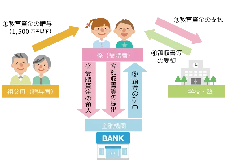 世帯年収が低くても中学受験は可能なの？50