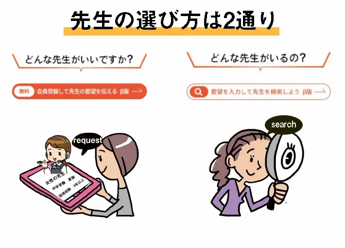 『オンライン家庭教師のラコモ』で学習目的に合わせた授業を探してみませんか？ Vol.215