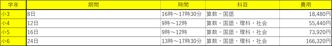 【最新版】どう選ぶ？中学受験の夏期講習7