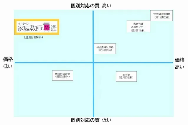 『オンライン家庭教師のラコモ』で先生を探してみませんか？ Vol.19