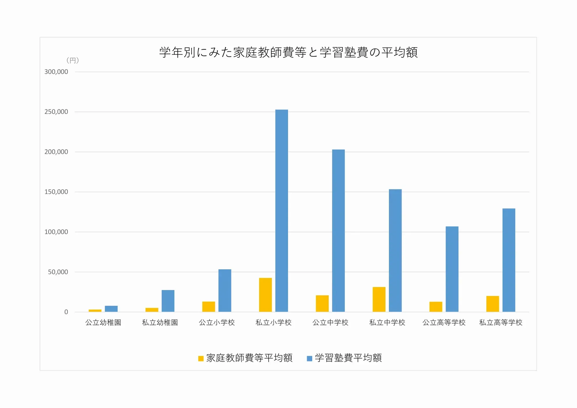 家庭教師を利用したことがある？『オンラインで家庭教師が身近になる！』3