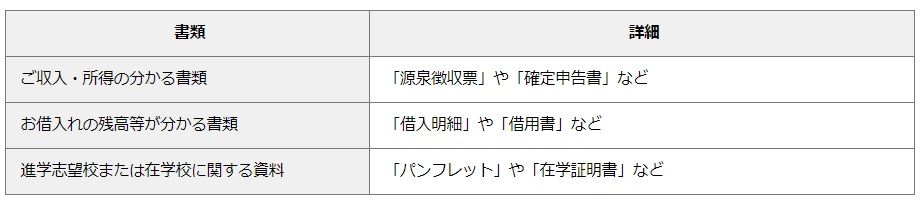 2020年度 教育に関する助成と融資制度について19