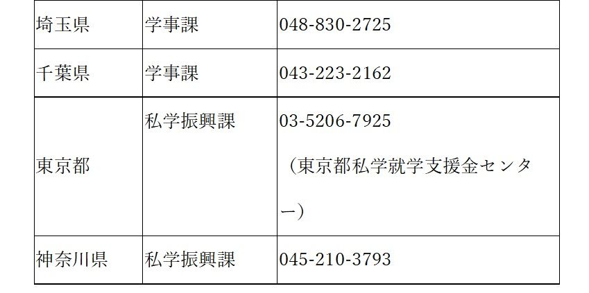 2020年度 教育に関する助成と融資制度について12