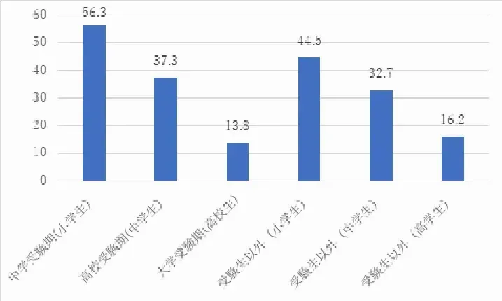 お父さんは中学受験にどうかかわるべき？10