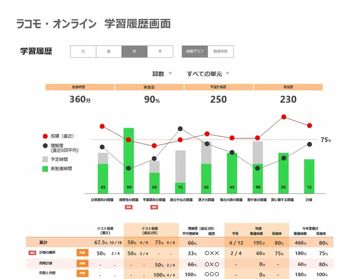 11月半ば！自宅でできる志望校対策17