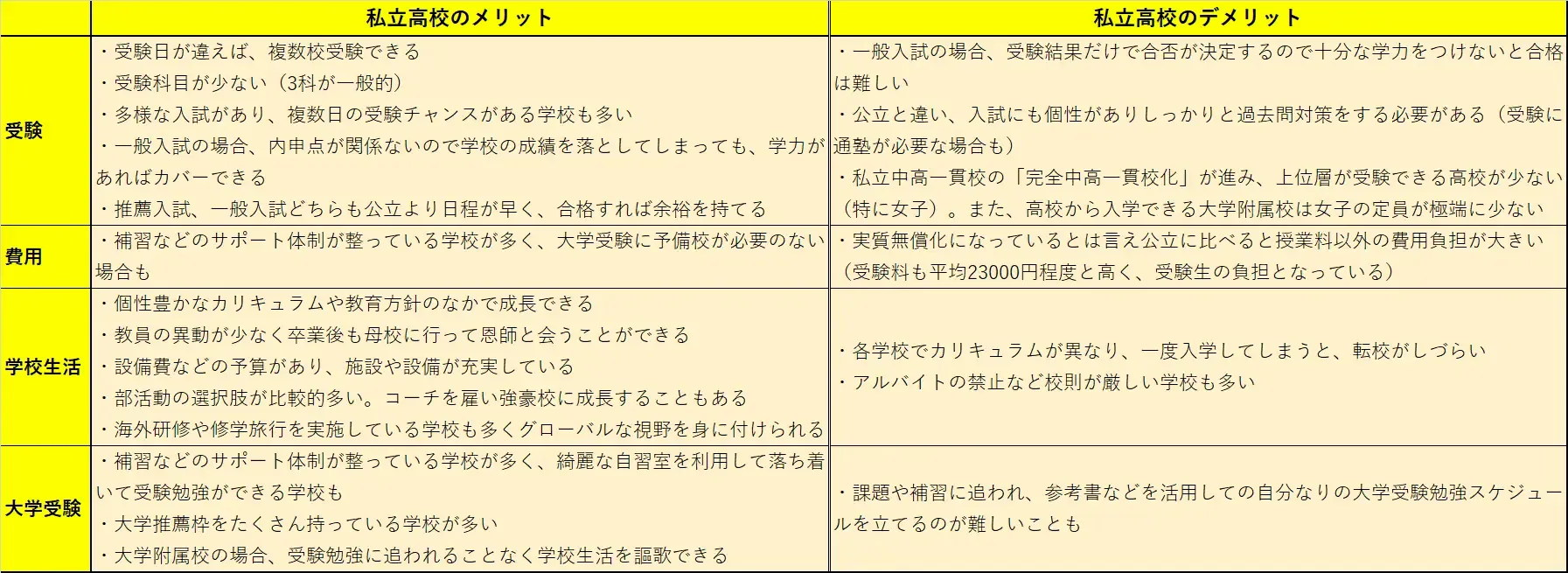 自分に合った高校を選ぼう！　公立/私立のメリット・デメリット　28