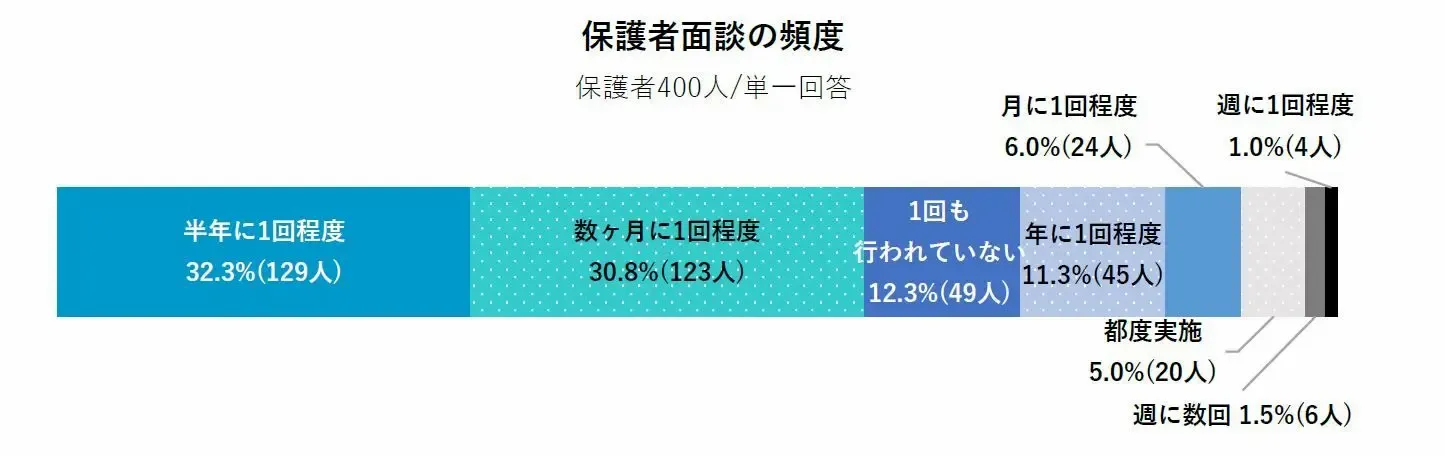 中学受験塾選び　塾のフォロー比較12