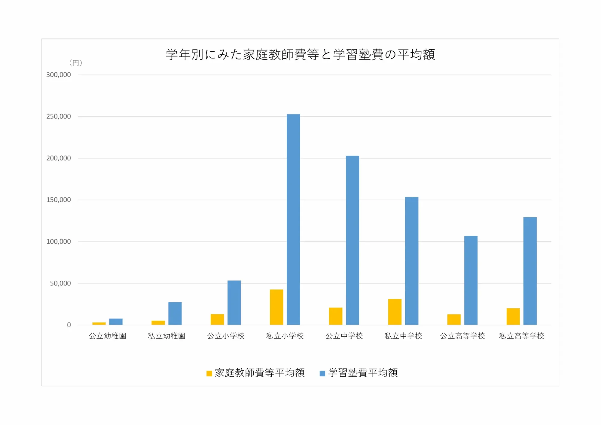 家庭教師を利用したことがある？『オンラインで家庭教師が身近になる！』4