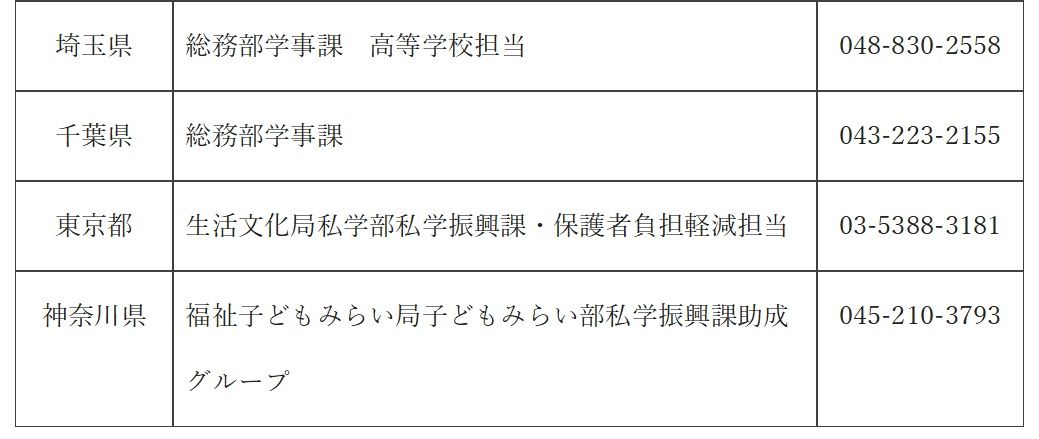 2020年度 教育に関する助成と融資制度について5