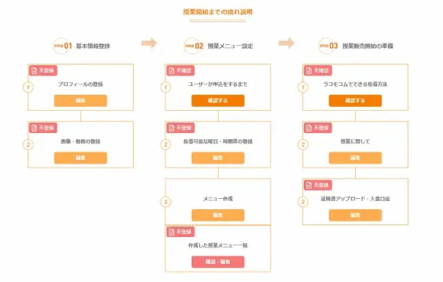 オンライン授業専門『オンライン家庭教師のラコモ』で教えてみませんか？ Vol.２5