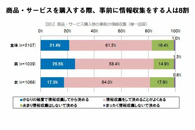 家庭教師を利用したことがある？『オンラインで家庭教師が身近になる！』34