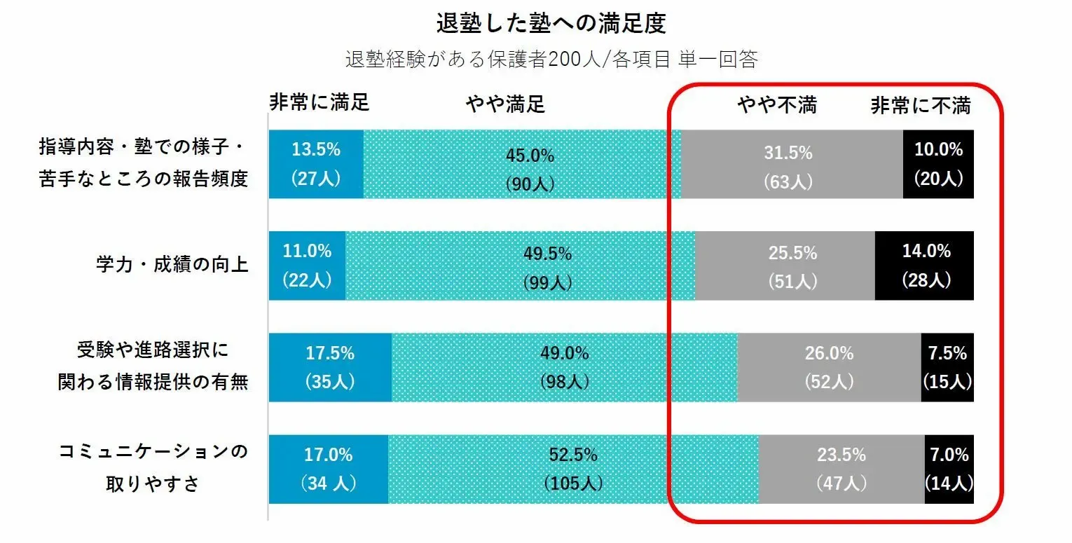 中学受験塾選び　塾のフォロー比較9