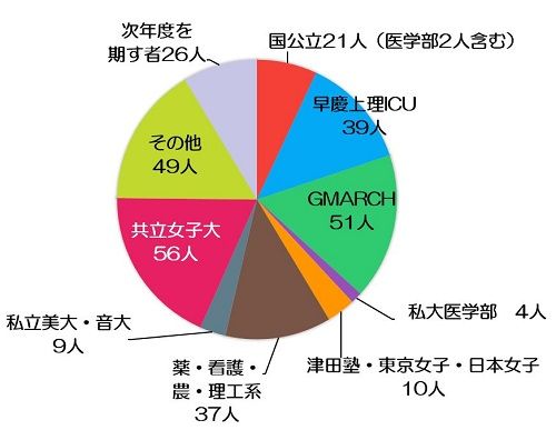 共立女子中学校　先生インタビュー「中学のうちは宿題をたくさん出すので、ちゃんとついていければ力になっています！」140