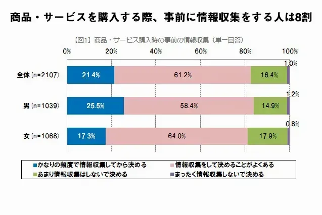 家庭教師を利用したことがある？『オンラインで家庭教師が身近になる！』33