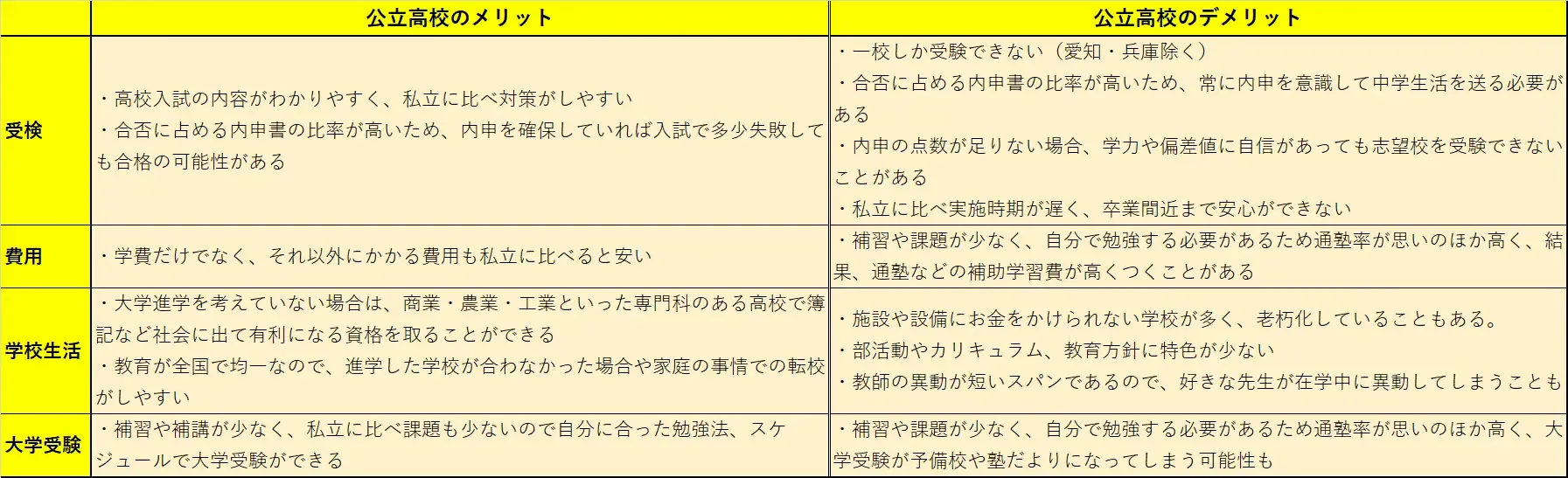 自分に合った高校を選ぼう！　公立/私立のメリット・デメリット　26