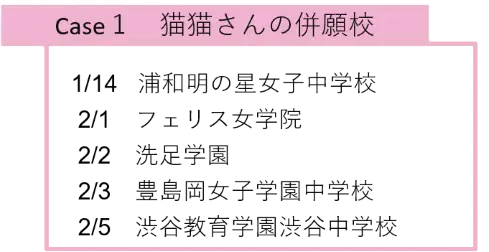 中学受験Q＆A　志望校・併願校の選びかた39