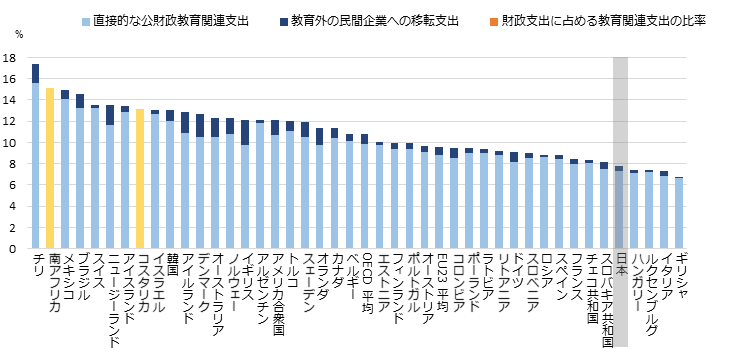 OECDインディケータ　at　人文・思想　Glance[本/雑誌]　2013年版　正規　a　原タイトル:Education　販売　図表でみる教育　店　PRIMAVARA