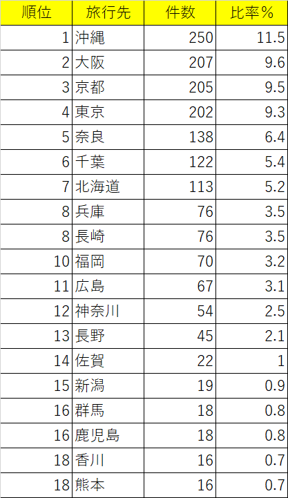 高校の修学旅行事情　～訪問先、費用、コロナ禍を経ての変化など～15