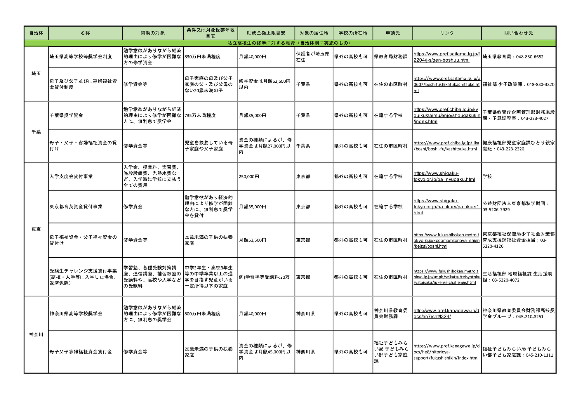 2020年度 教育に関する助成と融資制度について24