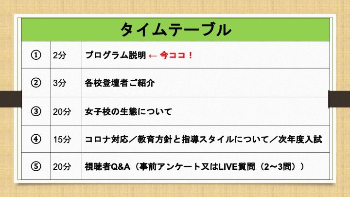 共立女子中学校「【説明会書き起こし】2020/8/22(土) 首都圏主要女子中学校合同説明会」4