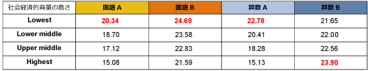 世帯年収が低くても中学受験は可能なの？9