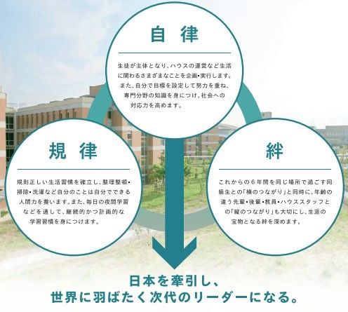 海陽中等教育学校の寮生活について「小さな社会『ハウス』」4
