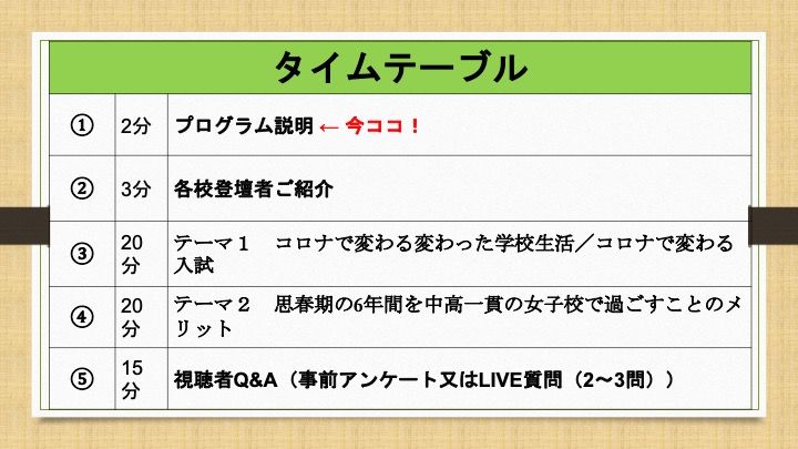  共立女子中学校「【座談会書き起こし】2020/8/22(土) 首都圏主要女子中学校  入試広報担当者  座談会」4